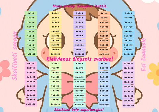 Plakatas - Daugybos herojai