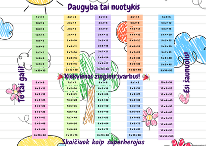 Plakatas - Daugybos herojai