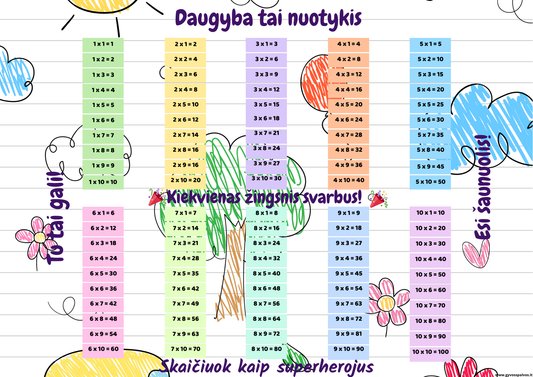 Plakatas - Daugybos herojai